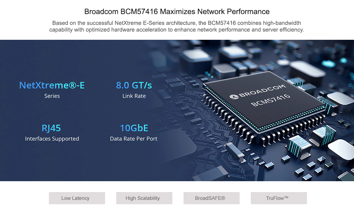 Broadcom BCM57416 Maximizes Network Performance